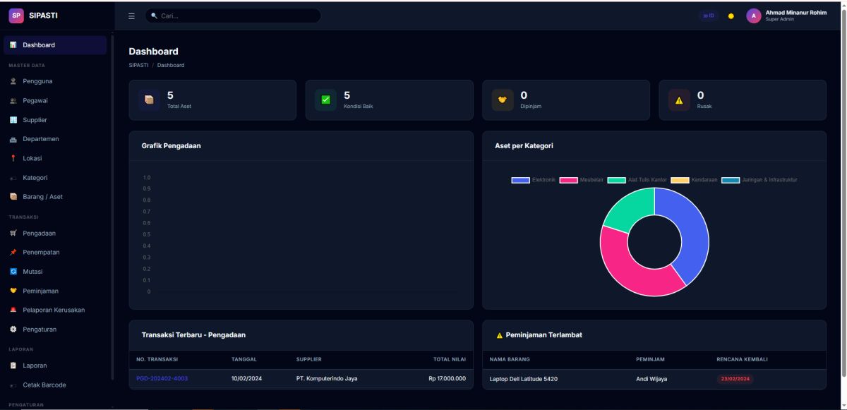 SIPASTI — Sistem Informasi Manajemen Pendataan Aset Terintegrasi